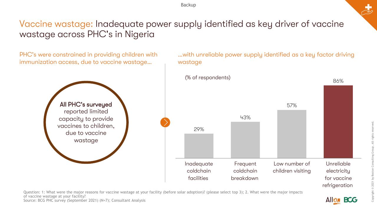 Chart slide 28 from Socio Economic Case For Deepening Solar Pv Deployment In Nigeria BCG
