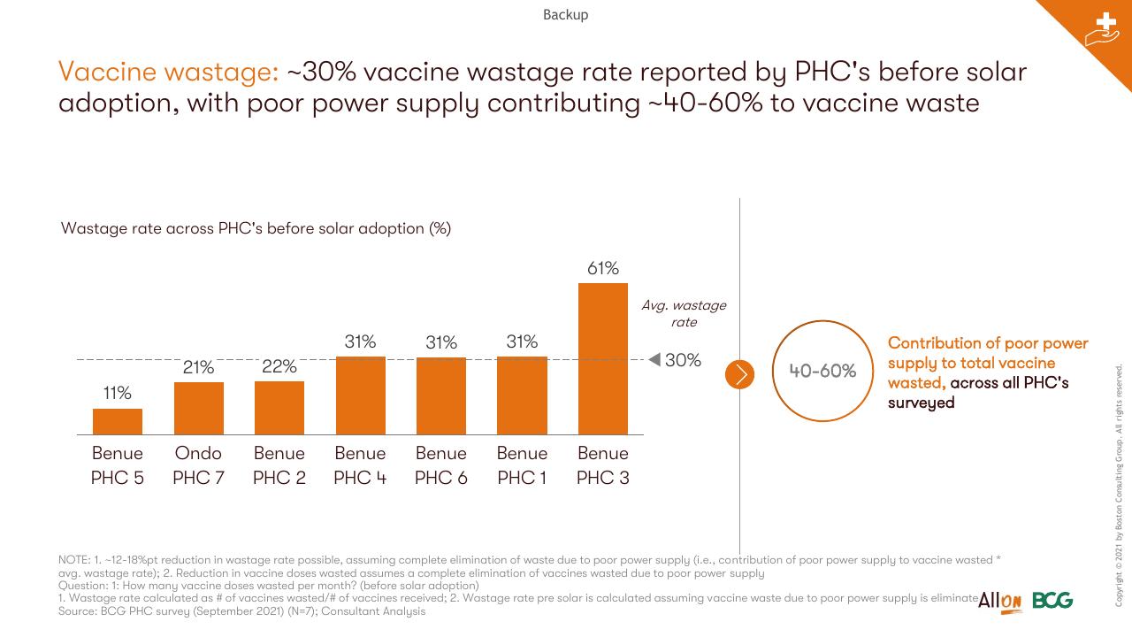 Chart slide 29 from Socio Economic Case For Deepening Solar Pv Deployment In Nigeria BCG