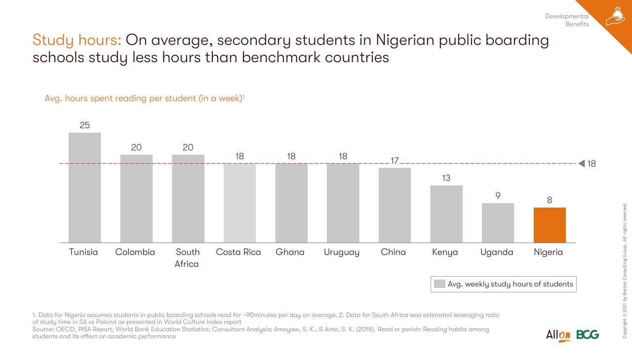 Chart slide 32 from Socio Economic Case For Deepening Solar Pv Deployment In Nigeria BCG