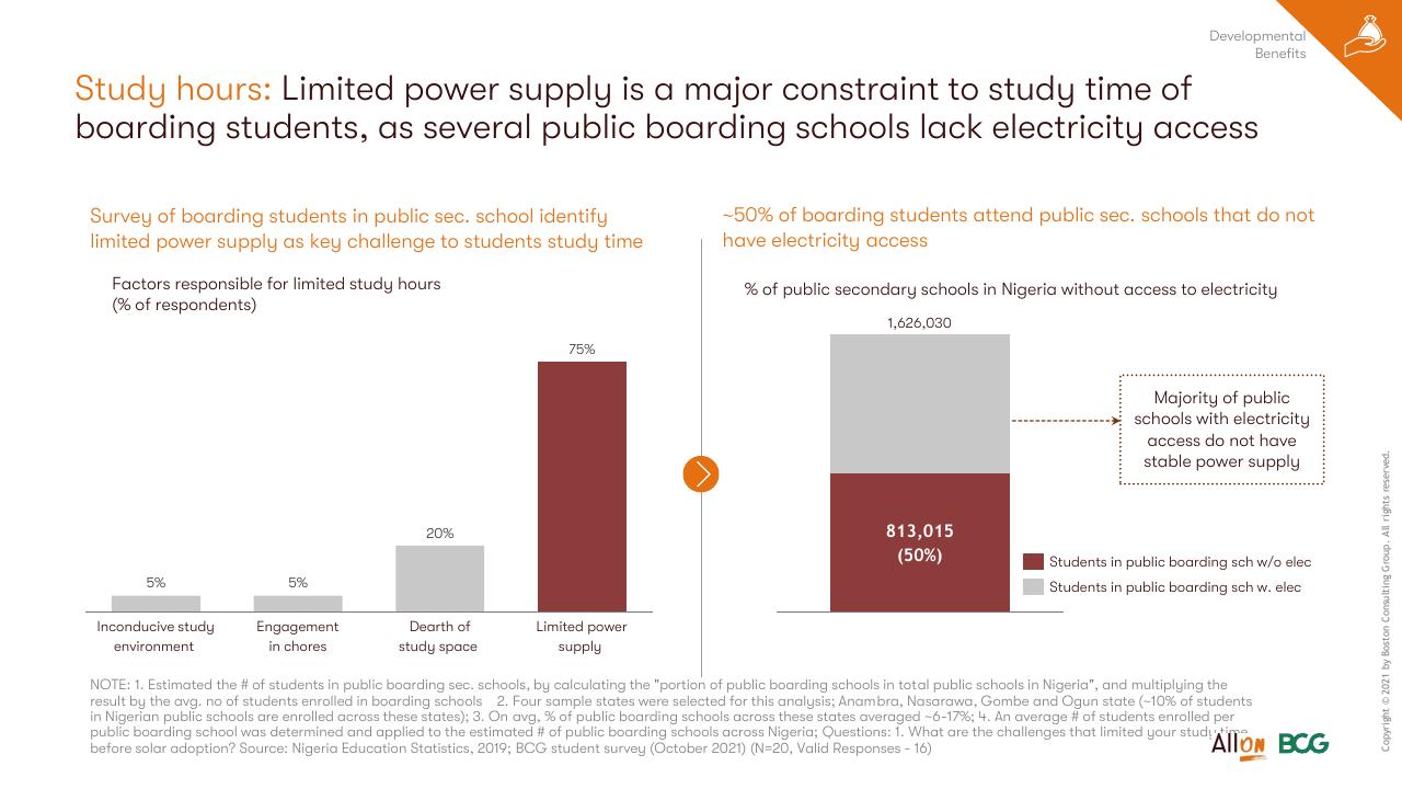 Chart slide 33 from Socio Economic Case For Deepening Solar Pv Deployment In Nigeria BCG