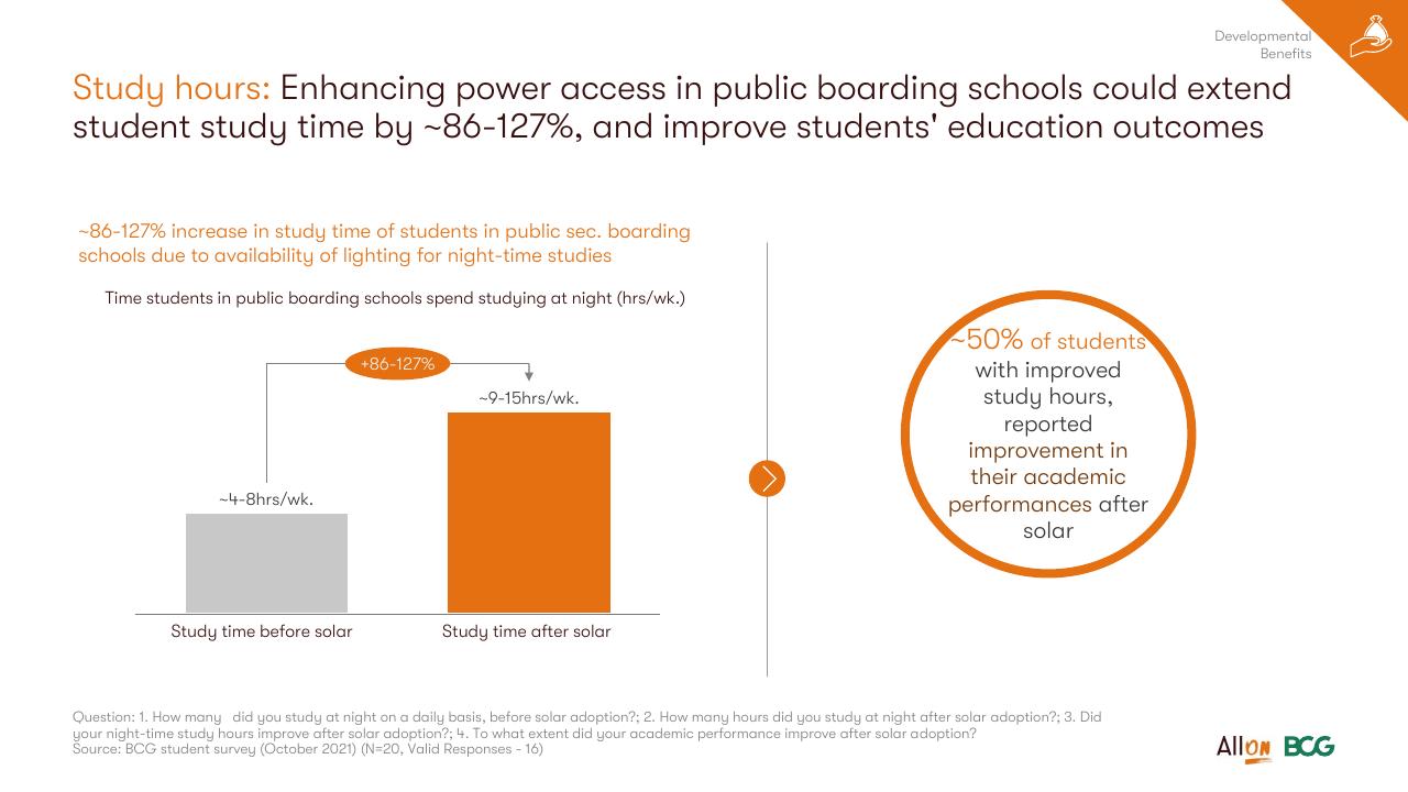 Chart slide 35 from Socio Economic Case For Deepening Solar Pv Deployment In Nigeria BCG