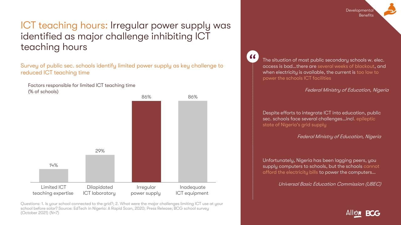 Chart slide 39 from Socio Economic Case For Deepening Solar Pv Deployment In Nigeria BCG