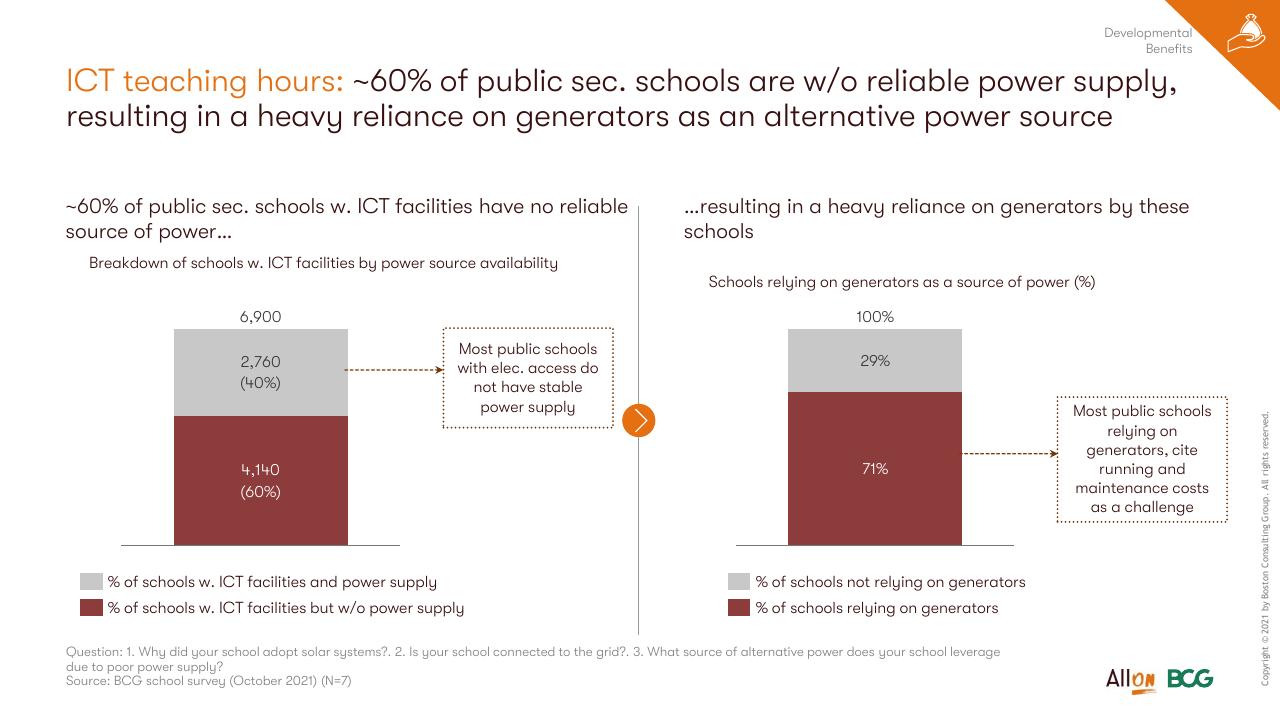 Chart slide 40 from Socio Economic Case For Deepening Solar Pv Deployment In Nigeria BCG