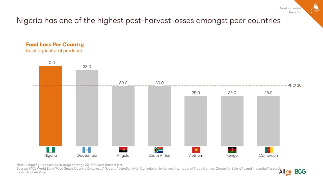 Chart slide 45 from Socio Economic Case For Deepening Solar Pv Deployment In Nigeria BCG