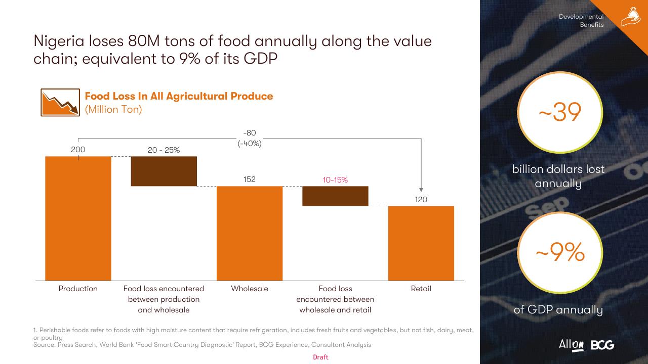 Chart slide 46 from Socio Economic Case For Deepening Solar Pv Deployment In Nigeria BCG