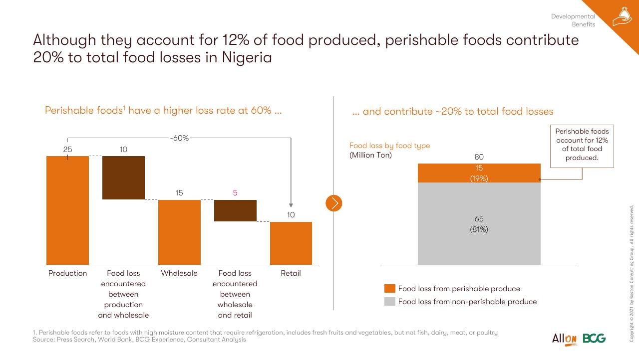 Chart slide 47 from Socio Economic Case For Deepening Solar Pv Deployment In Nigeria BCG