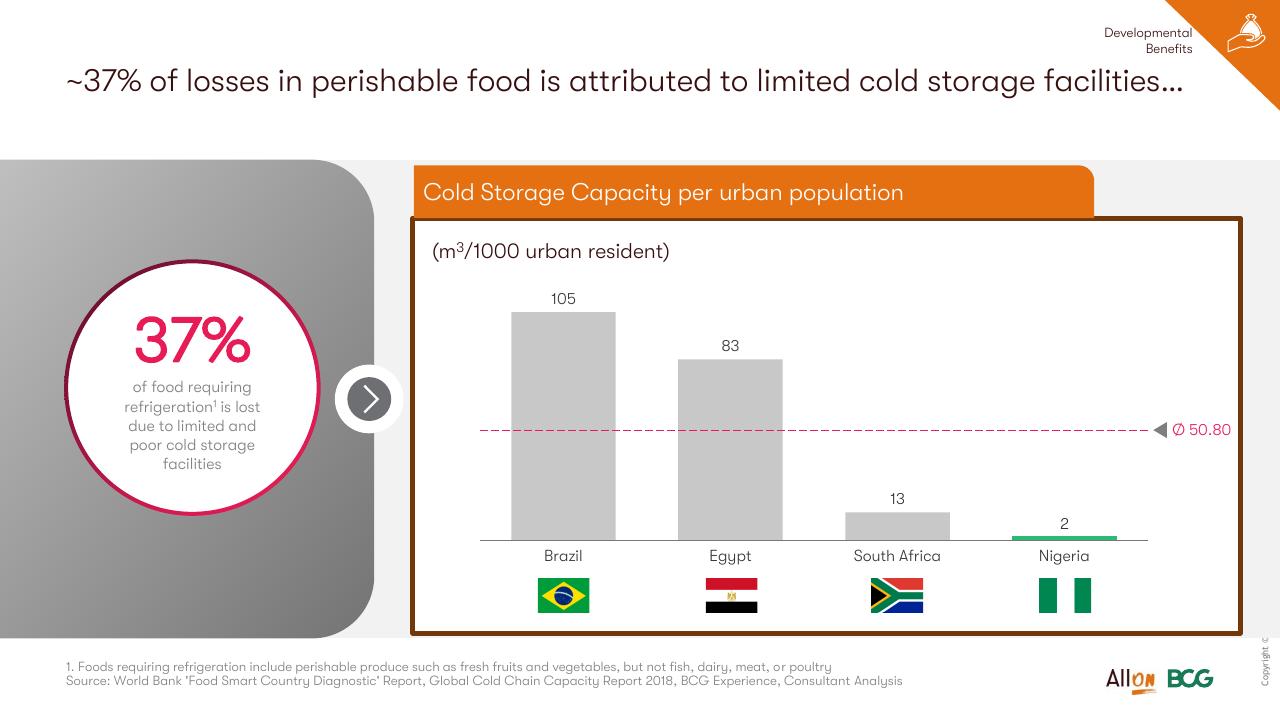 Chart slide 48 from Socio Economic Case For Deepening Solar Pv Deployment In Nigeria BCG