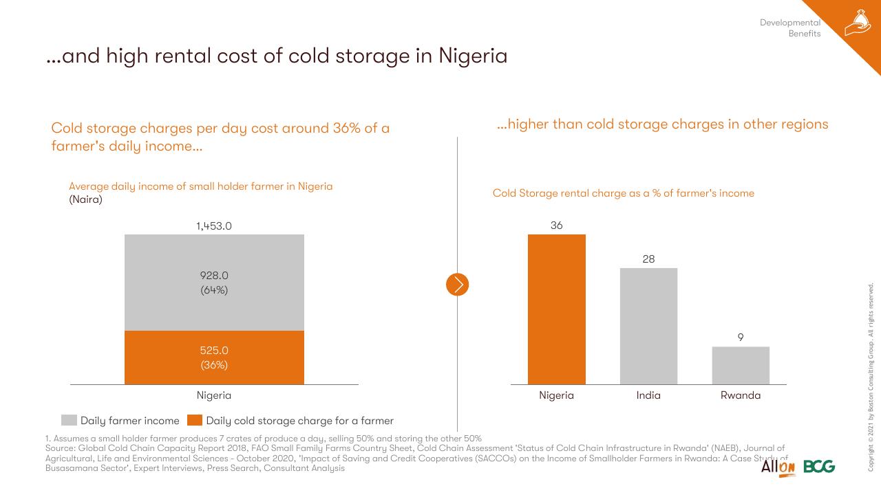 Chart slide 49 from Socio Economic Case For Deepening Solar Pv Deployment In Nigeria BCG
