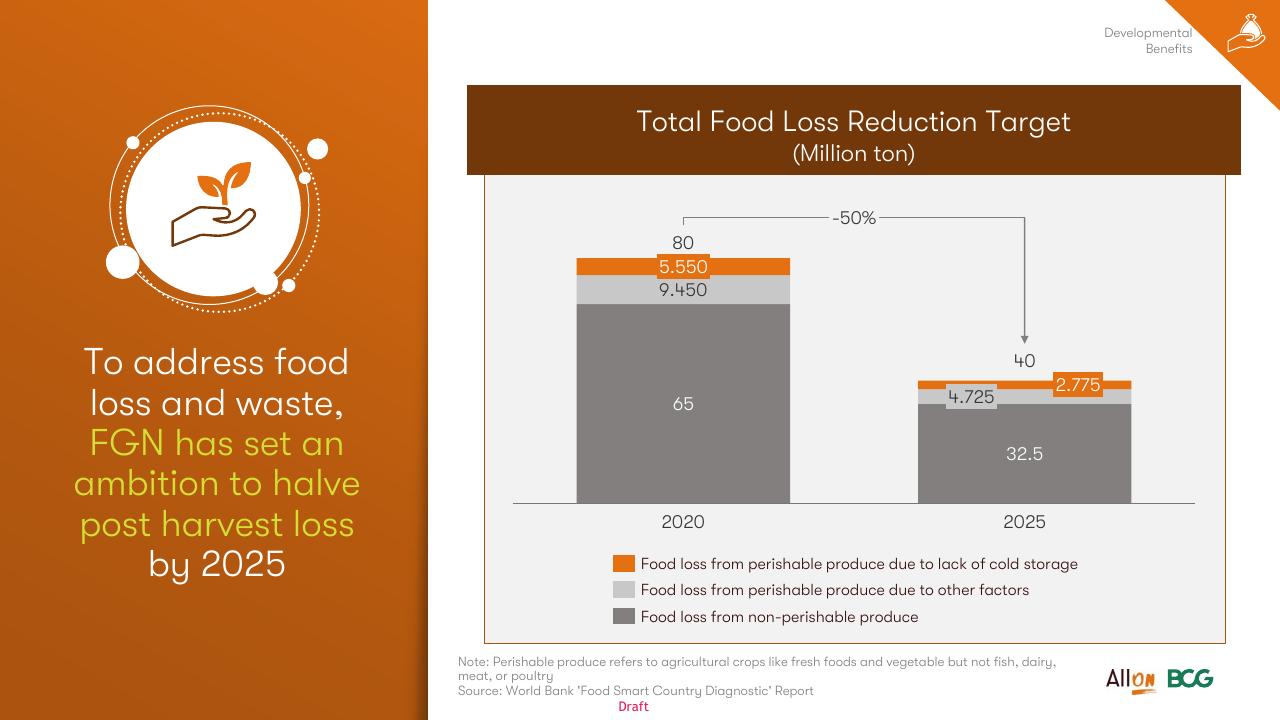 Chart slide 50 from Socio Economic Case For Deepening Solar Pv Deployment In Nigeria BCG