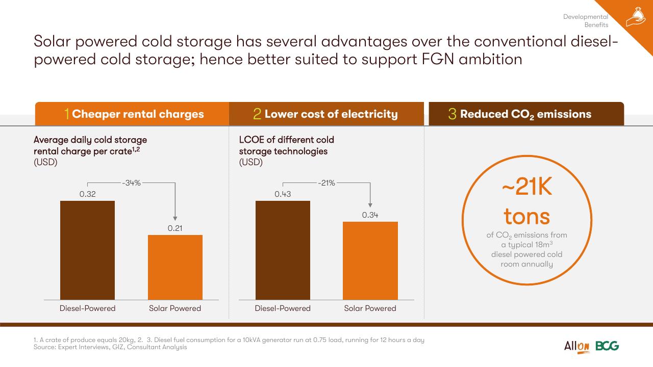 Comparison slide 51 from Socio Economic Case For Deepening Solar Pv Deployment In Nigeria BCG