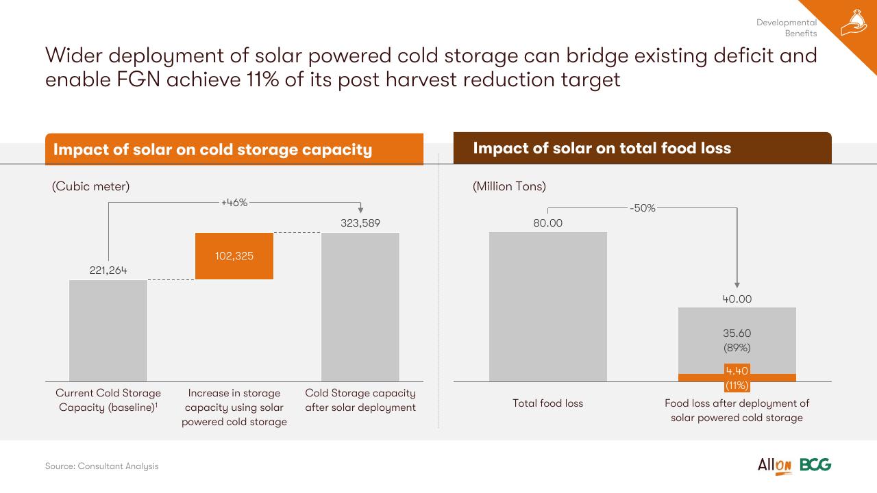 Comparison slide 53 from Socio Economic Case For Deepening Solar Pv Deployment In Nigeria BCG