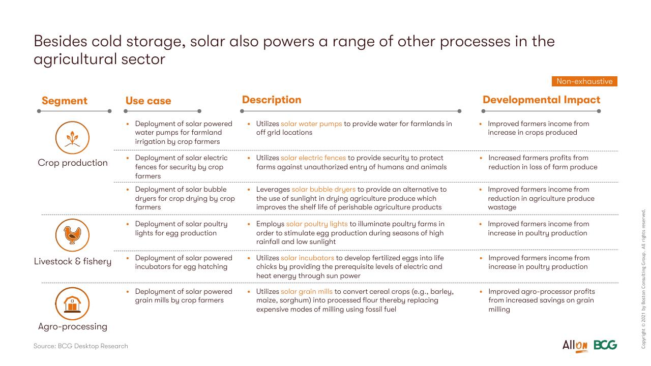Table slide 54 from Socio Economic Case For Deepening Solar Pv Deployment In Nigeria BCG
