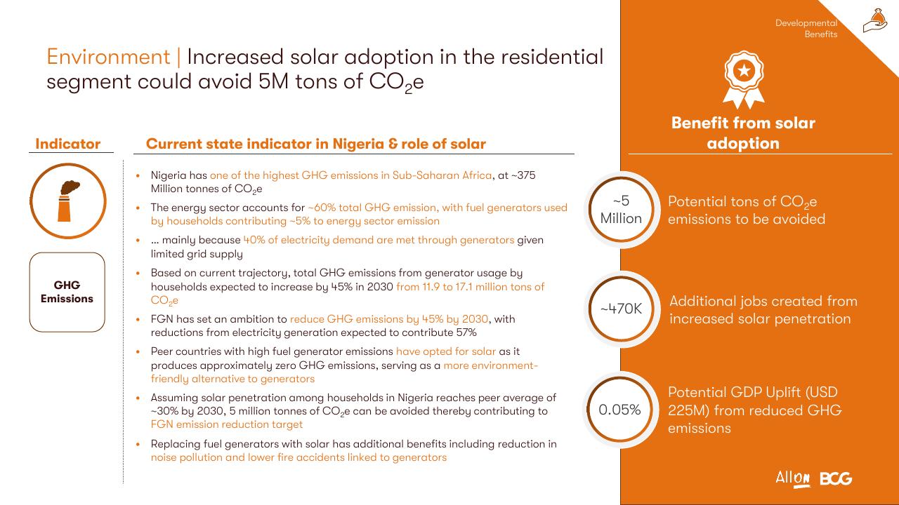 Dashboard slide 56 from Socio Economic Case For Deepening Solar Pv Deployment In Nigeria BCG