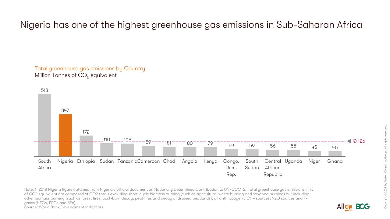 Chart slide 57 from Socio Economic Case For Deepening Solar Pv Deployment In Nigeria BCG