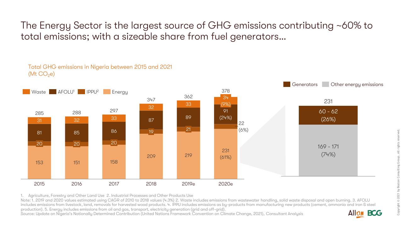 Chart slide 58 from Socio Economic Case For Deepening Solar Pv Deployment In Nigeria BCG