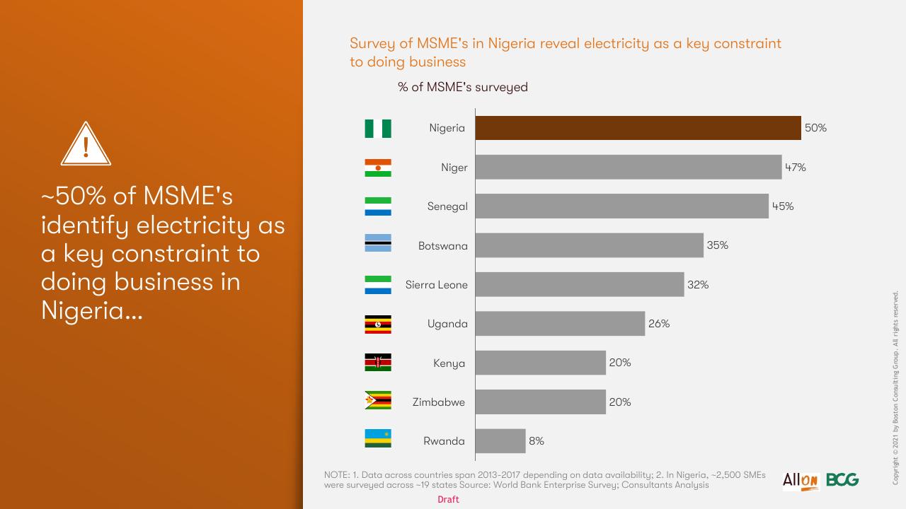 Chart slide 68 from Socio Economic Case For Deepening Solar Pv Deployment In Nigeria BCG