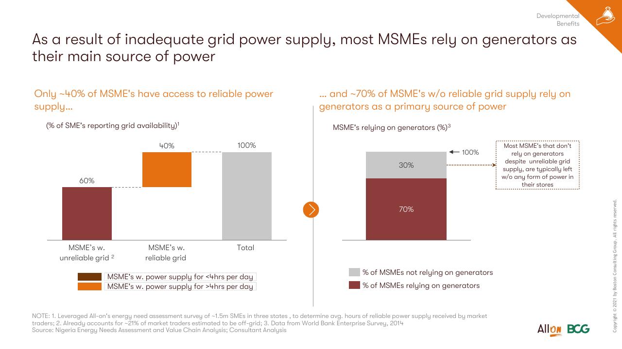 Chart slide 69 from Socio Economic Case For Deepening Solar Pv Deployment In Nigeria BCG