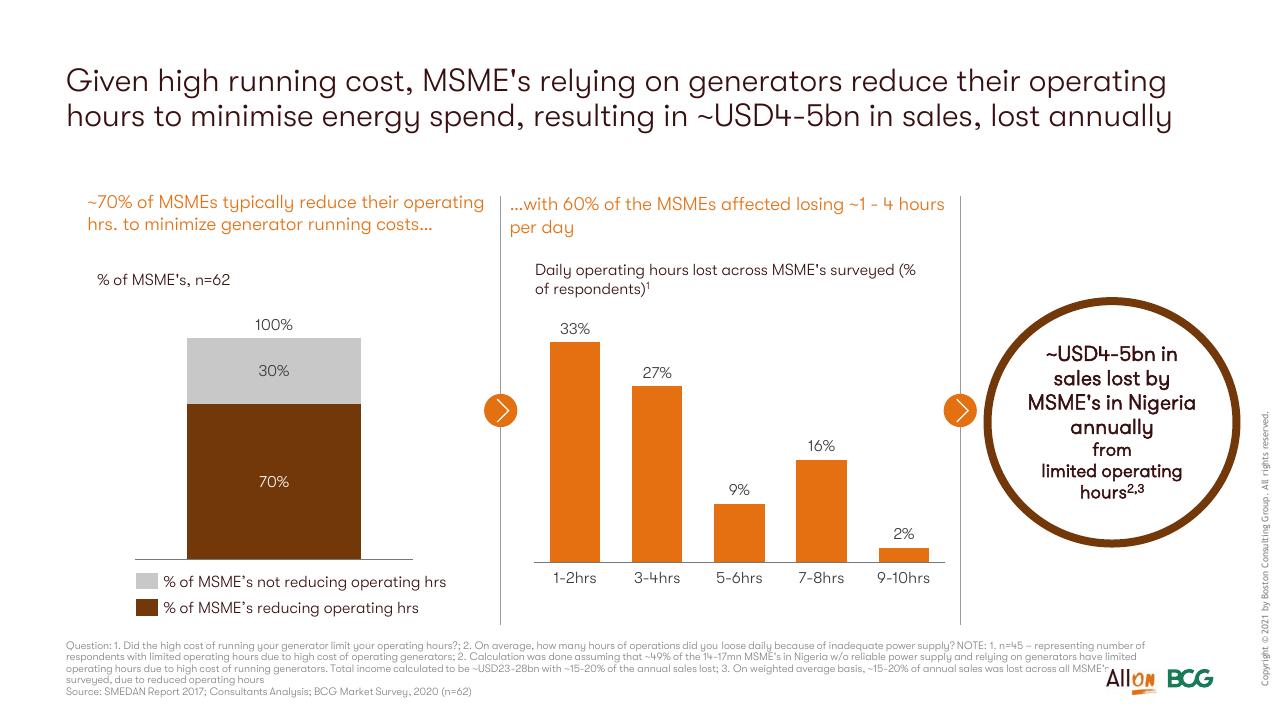Chart slide 71 from Socio Economic Case For Deepening Solar Pv Deployment In Nigeria BCG