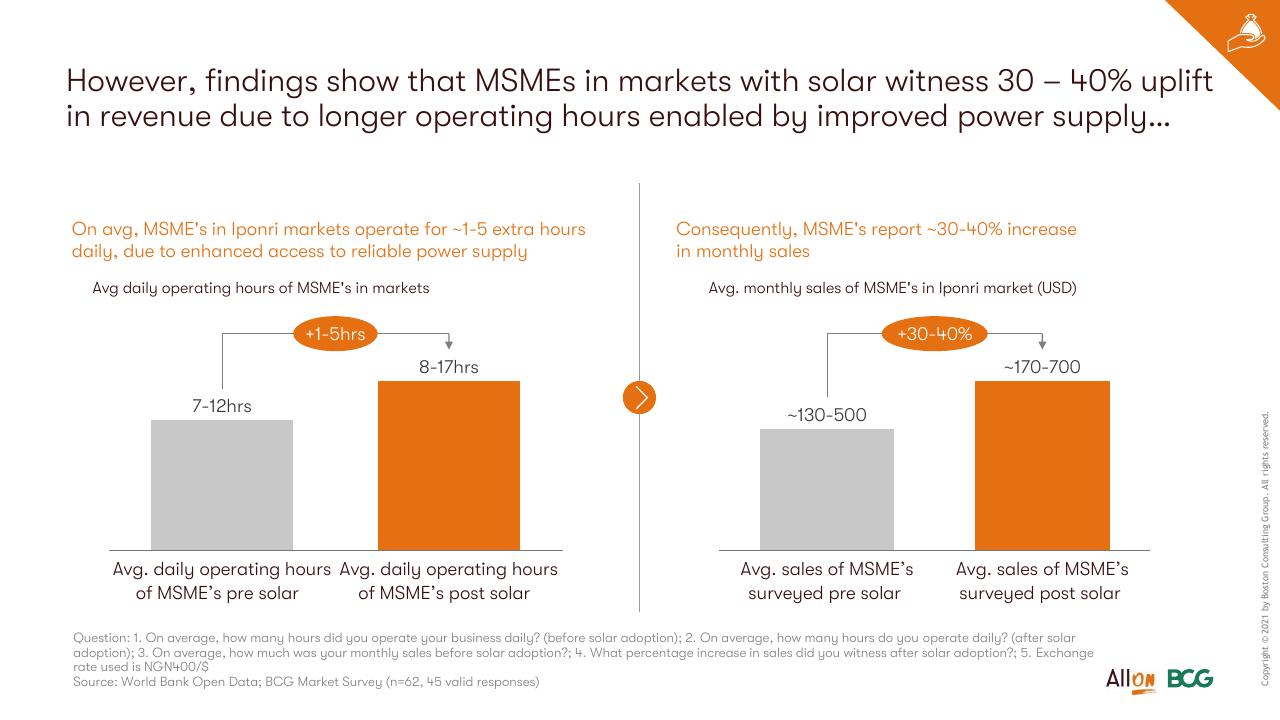 Chart slide 74 from Socio Economic Case For Deepening Solar Pv Deployment In Nigeria BCG