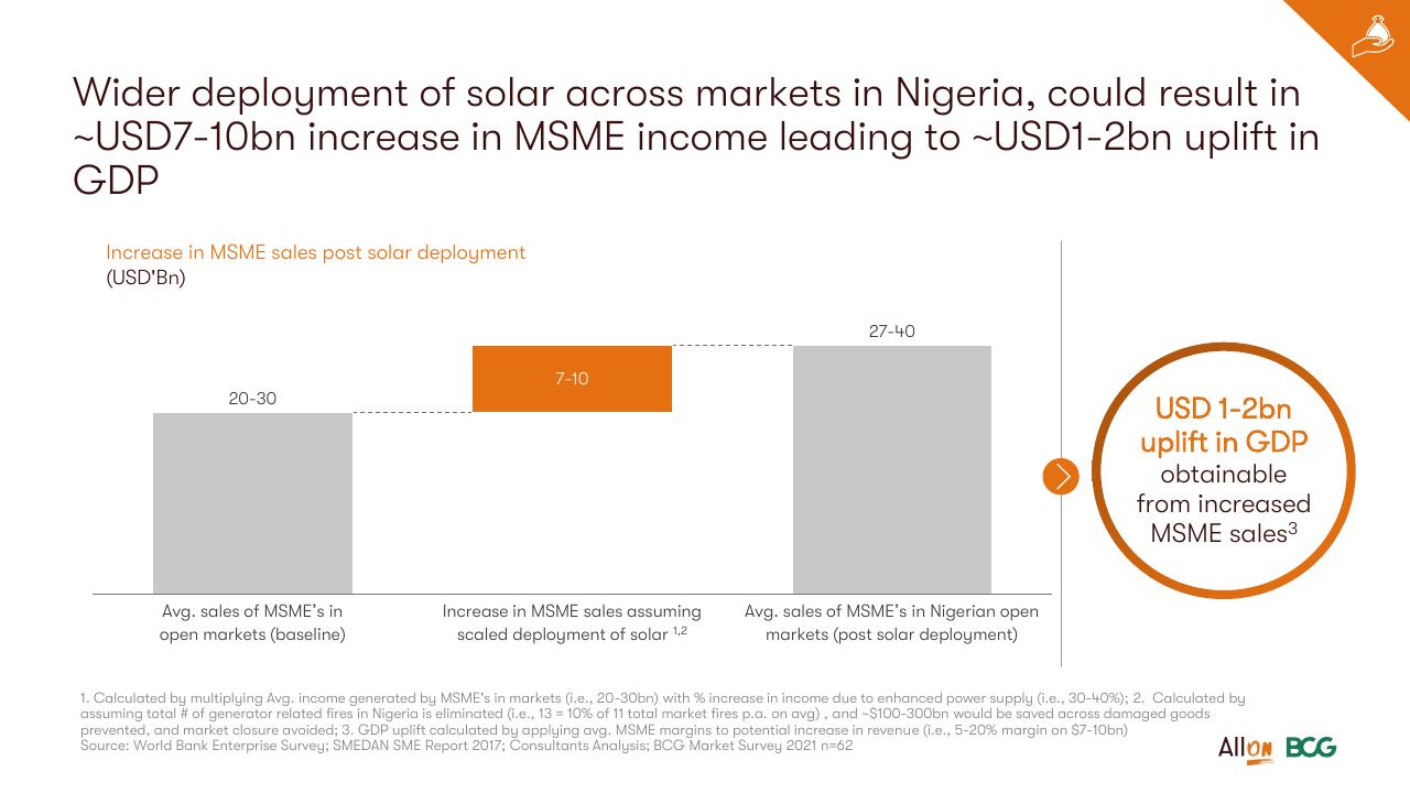 Chart slide 76 from Socio Economic Case For Deepening Solar Pv Deployment In Nigeria BCG