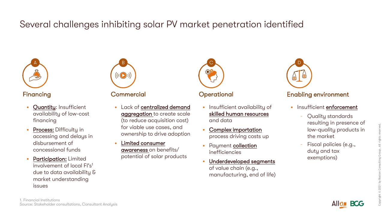 Framework slide 78 from Socio Economic Case For Deepening Solar Pv Deployment In Nigeria BCG
