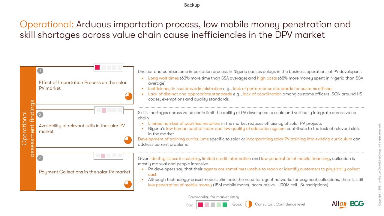 Process slide 82 from Socio Economic Case For Deepening Solar Pv Deployment In Nigeria BCG
