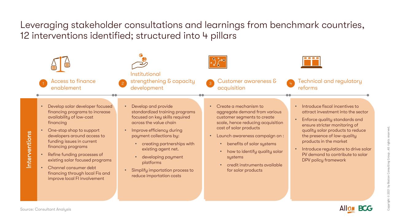 Framework slide 85 from Socio Economic Case For Deepening Solar Pv Deployment In Nigeria BCG