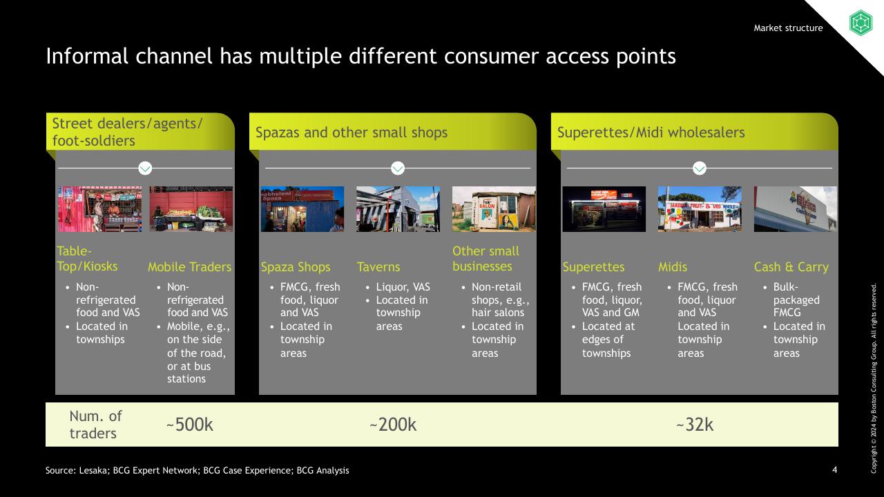 Framework slide 5 from South African Informal Market Insights BCG