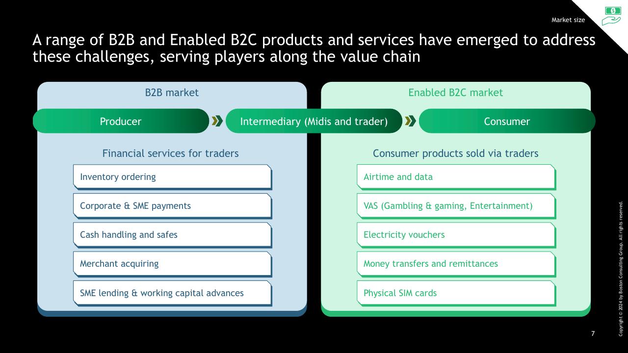 Comparison slide 8 from South African Informal Market Insights BCG