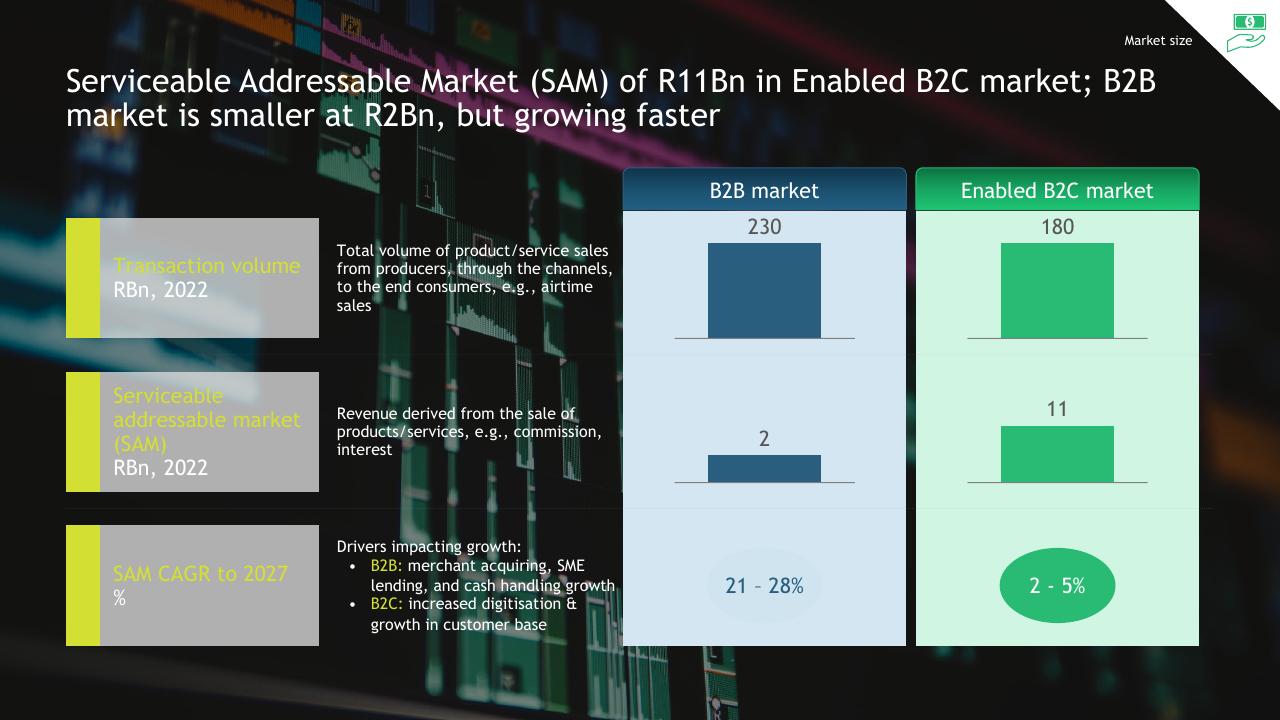 Comparison slide 9 from South African Informal Market Insights BCG