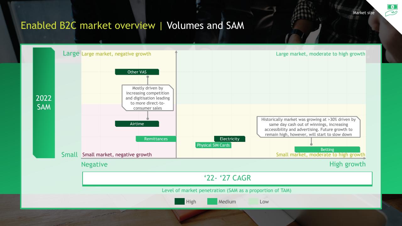 Framework slide 10 from South African Informal Market Insights BCG