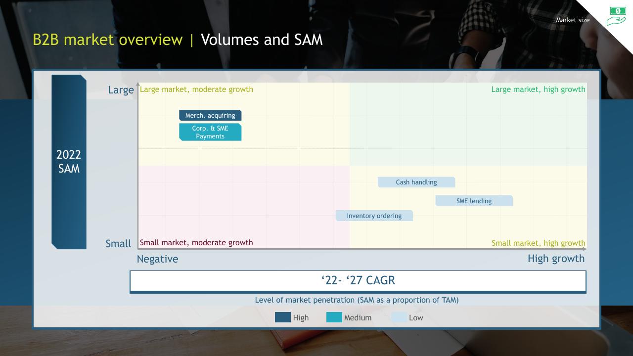 Framework slide 11 from South African Informal Market Insights BCG