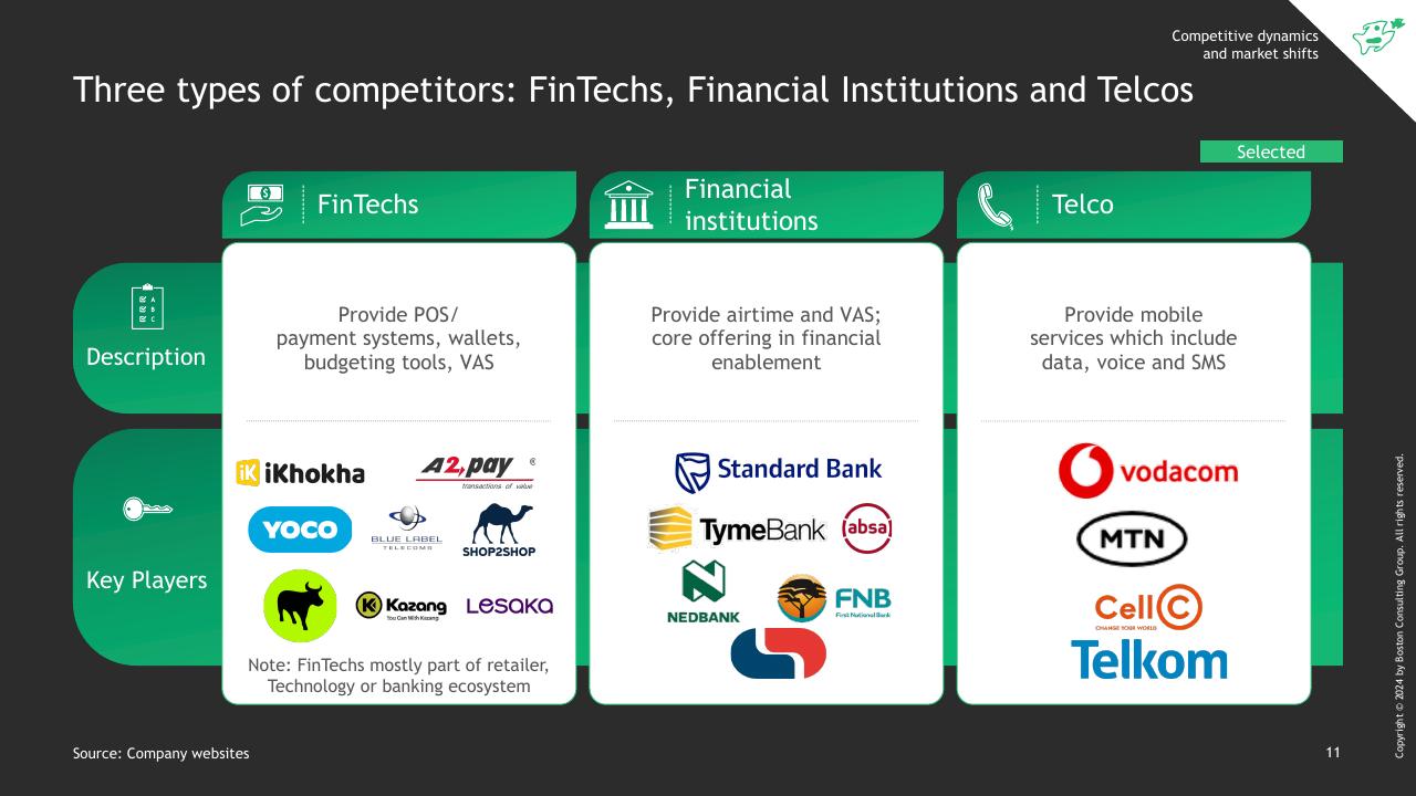 Comparison slide 12 from South African Informal Market Insights BCG