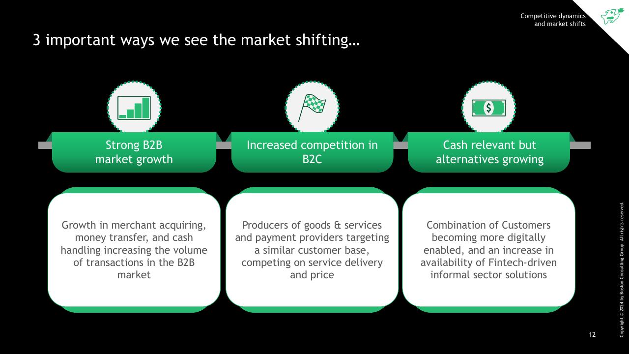 Framework slide 13 from South African Informal Market Insights BCG