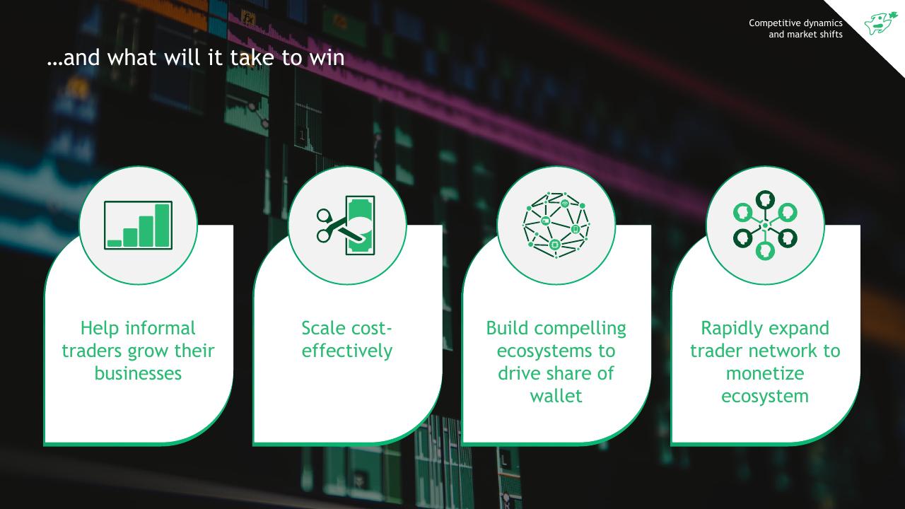 Framework slide 14 from South African Informal Market Insights BCG
