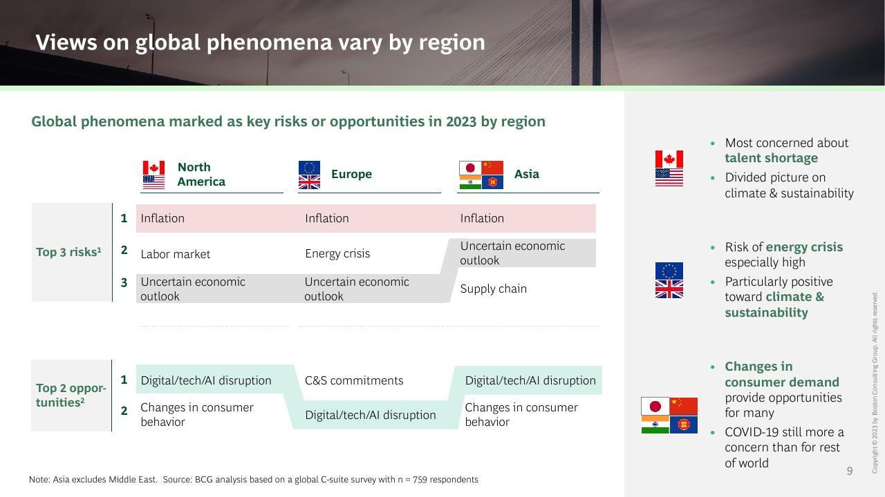 Table slide 9 from The CEO Outlook Caution Optimism And Navigating The Road Ahead BCG