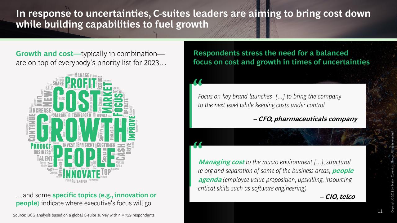 Comparison slide 11 from The CEO Outlook Caution Optimism And Navigating The Road Ahead BCG