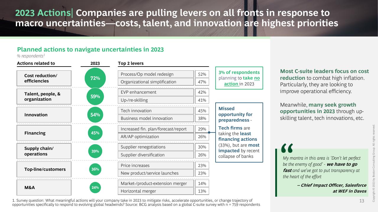 Table slide 13 from The CEO Outlook Caution Optimism And Navigating The Road Ahead BCG
