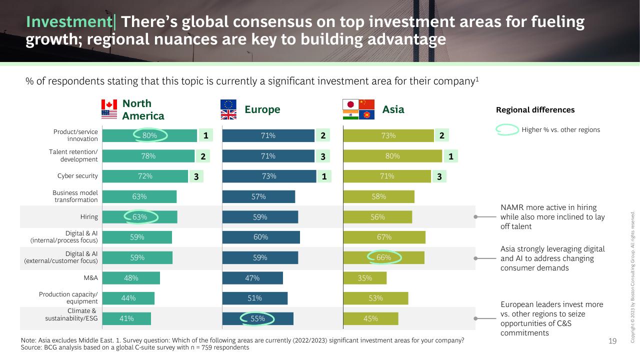 Chart slide 19 from The CEO Outlook Caution Optimism And Navigating The Road Ahead BCG