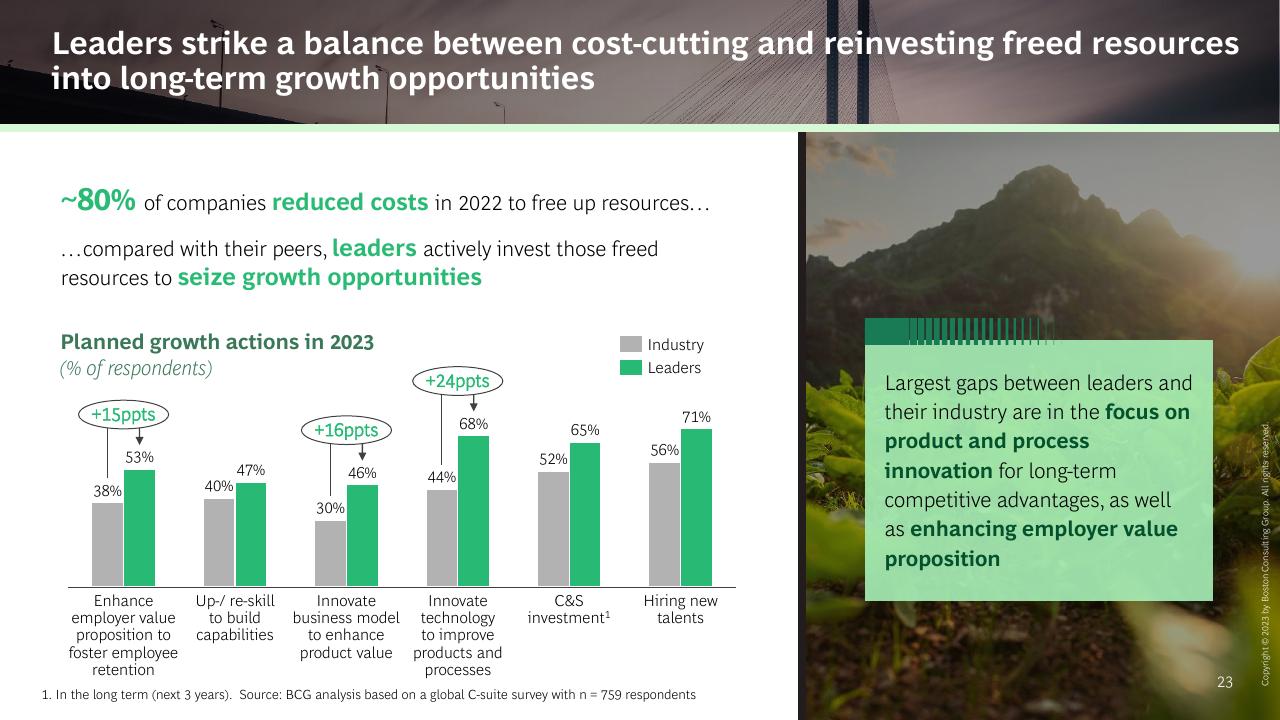 Chart slide 23 from The CEO Outlook Caution Optimism And Navigating The Road Ahead BCG