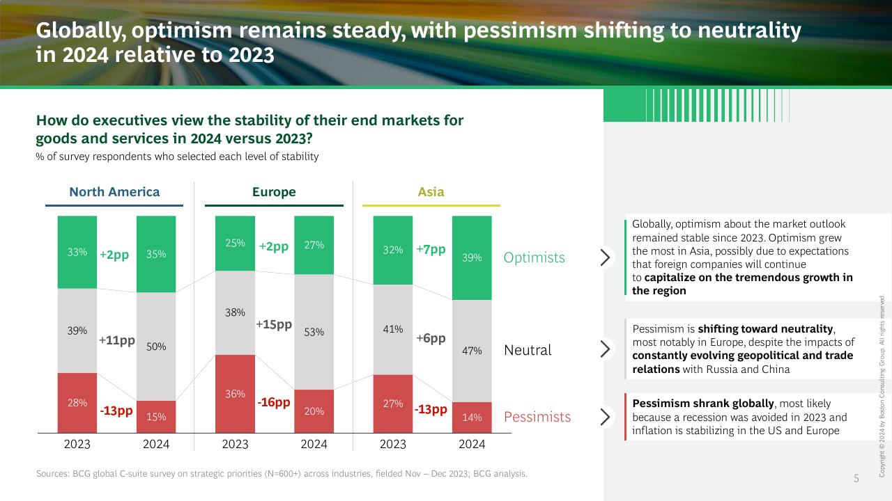 Chart slide 5 from The Ceo_s Guide To Costs And Growth BCG