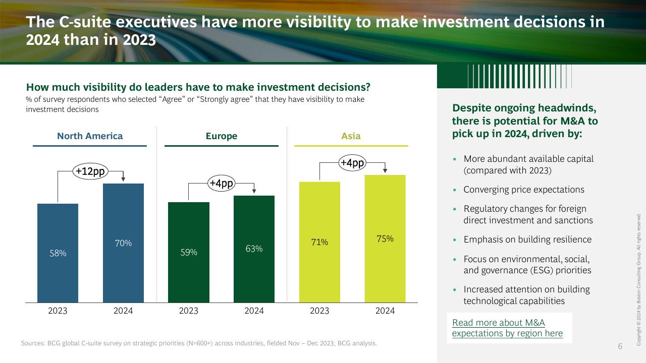 Chart slide 6 from The Ceo_s Guide To Costs And Growth BCG
