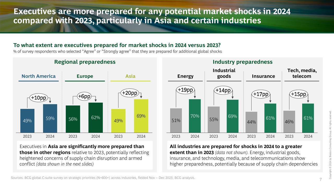 Chart slide 7 from The Ceo_s Guide To Costs And Growth BCG