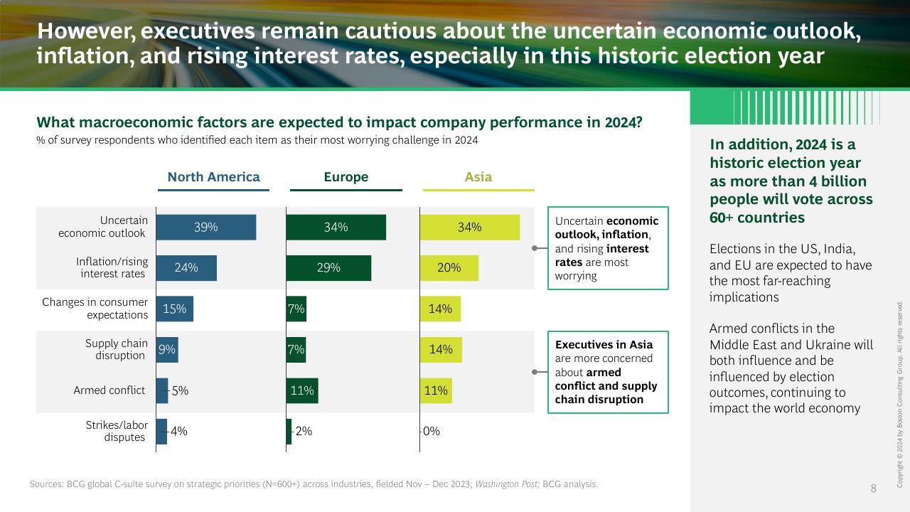 Chart slide 8 from The Ceo_s Guide To Costs And Growth BCG