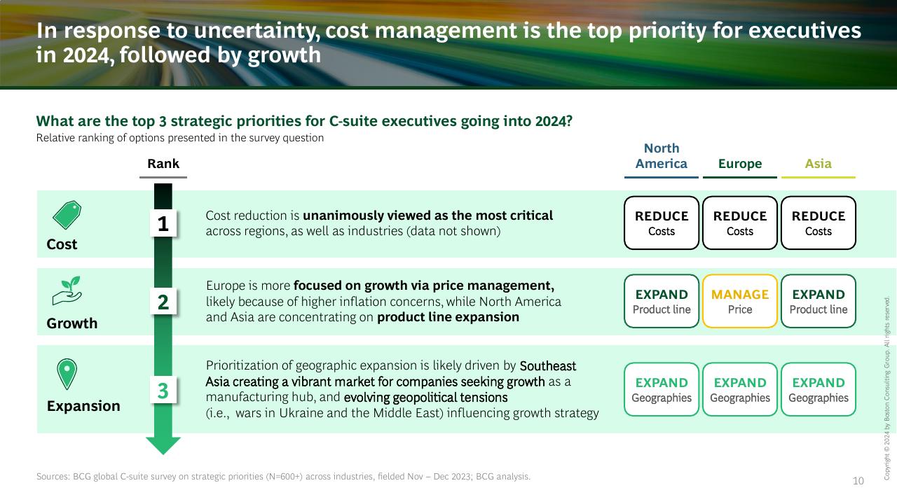 Process slide 10 from The Ceo_s Guide To Costs And Growth BCG