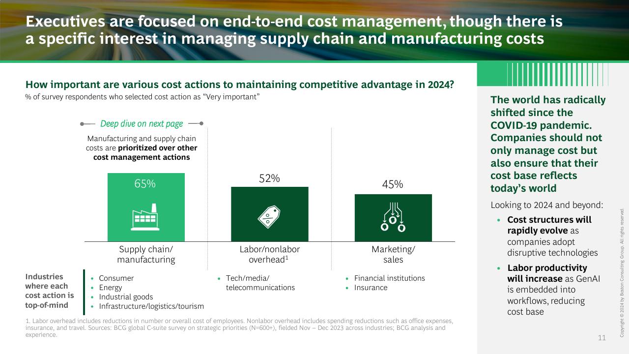 Chart slide 11 from The Ceo_s Guide To Costs And Growth BCG