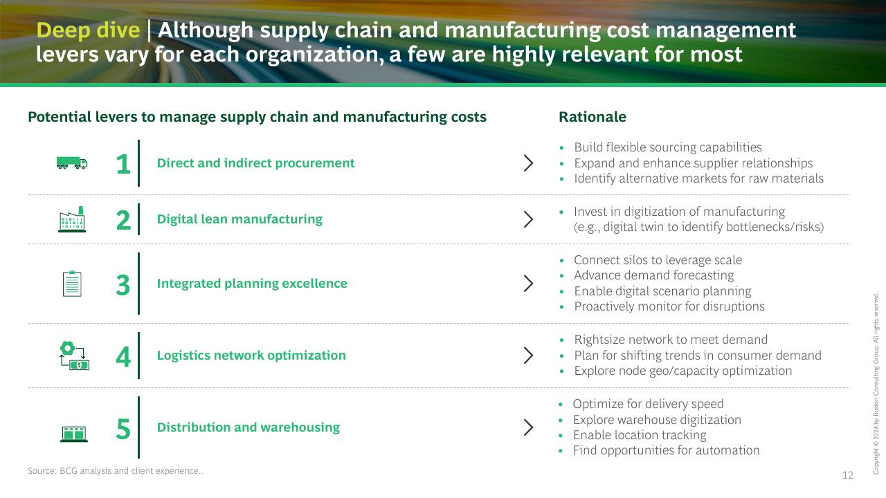 Process slide 12 from The Ceo_s Guide To Costs And Growth BCG