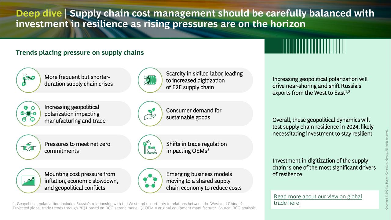 Text slide 13 from The Ceo_s Guide To Costs And Growth BCG