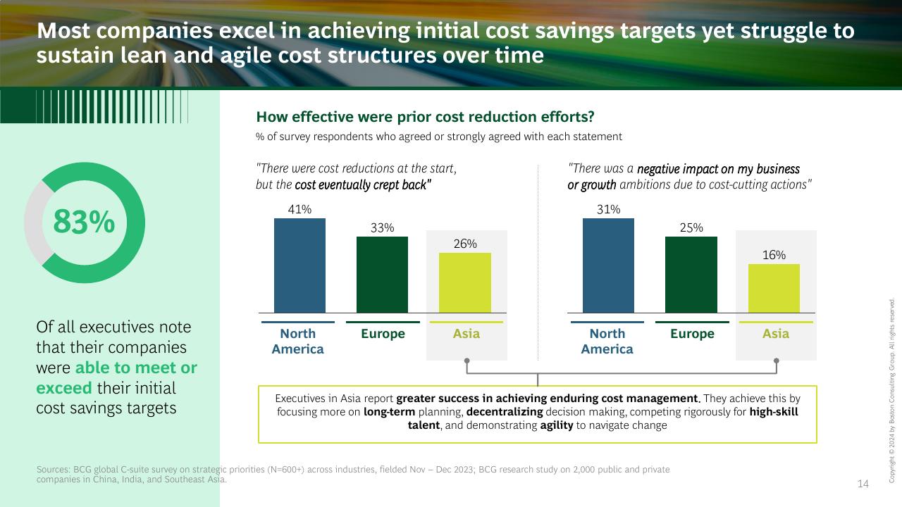 Chart slide 14 from The Ceo_s Guide To Costs And Growth BCG