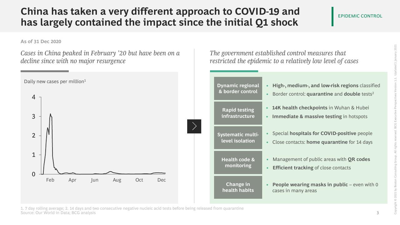 Comparison slide 4 from The China Growth Opportunity BCG